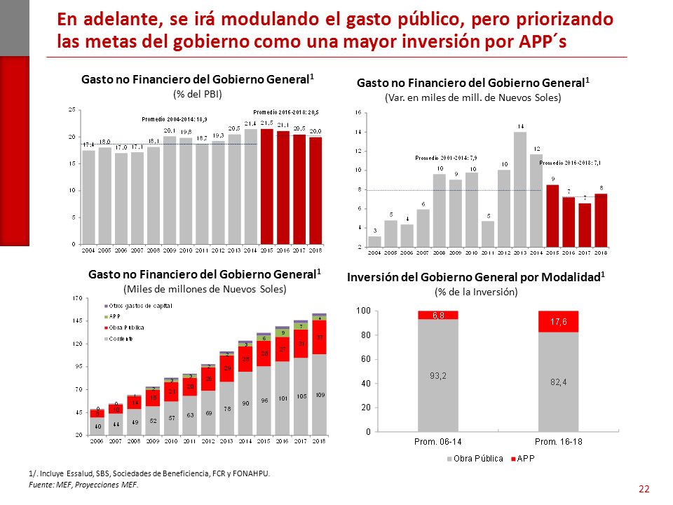 En adelante, se irá modulando el gasto público, pero priorizando las metas del gobierno como una mayor inversión por APP´s