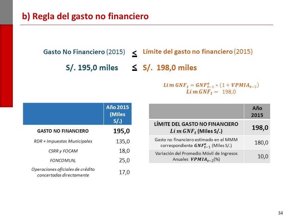 LÍMITE DEL GASTO NO FINANCIERO 𝑳𝒊 𝒎 𝑮𝑵𝑭 𝒕 (Miles S/.)