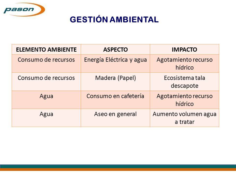 MATRIZ DE ASPECTOS E IMPACTOS AMBIENTALES - ppt video online descargar