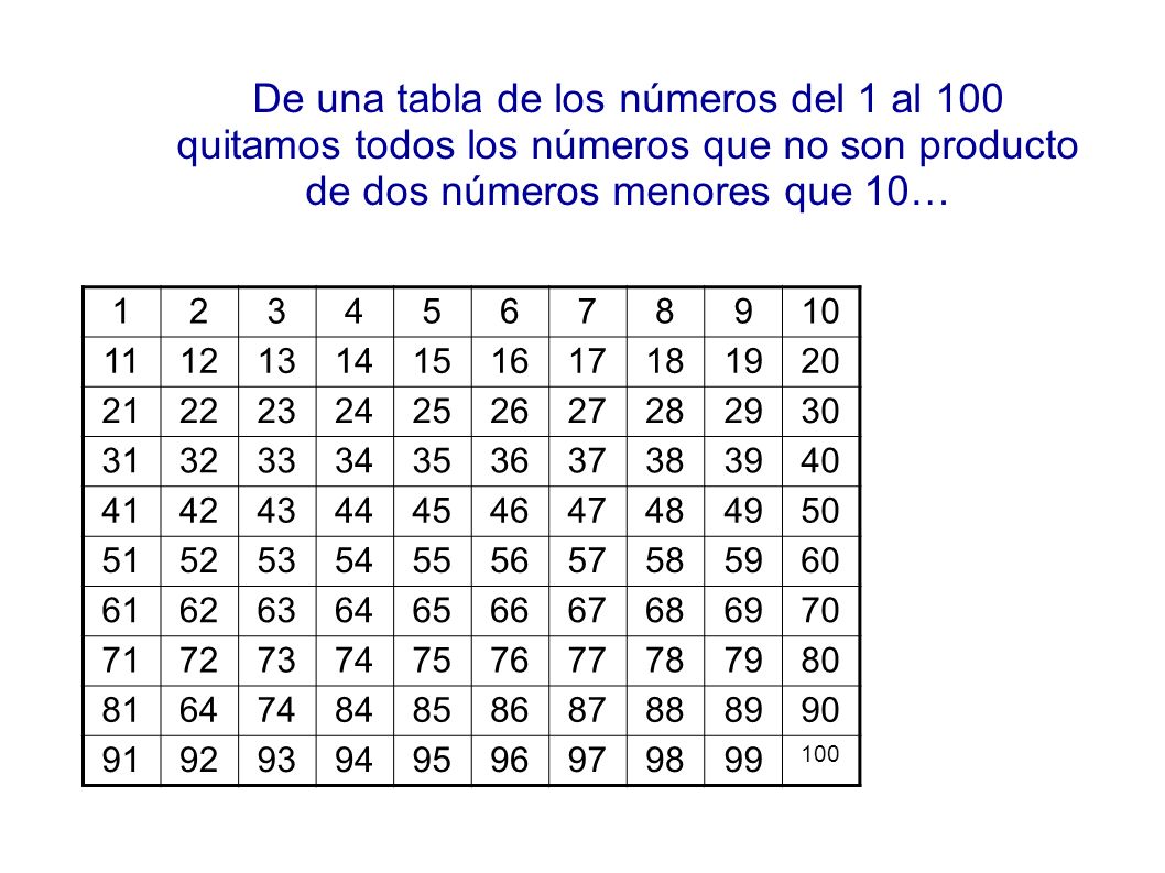 De una tabla de los números del 1 al 100 quitamos todos los números que no son producto de dos números menores que 10…