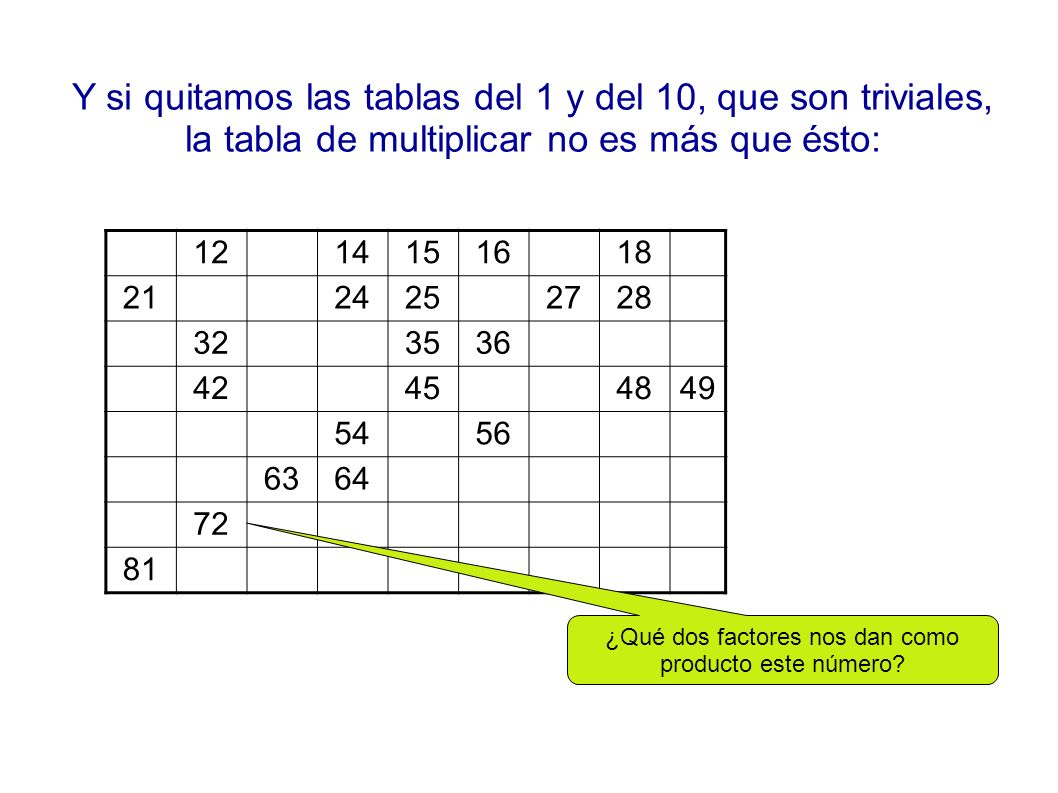¿Qué dos factores nos dan como producto este número