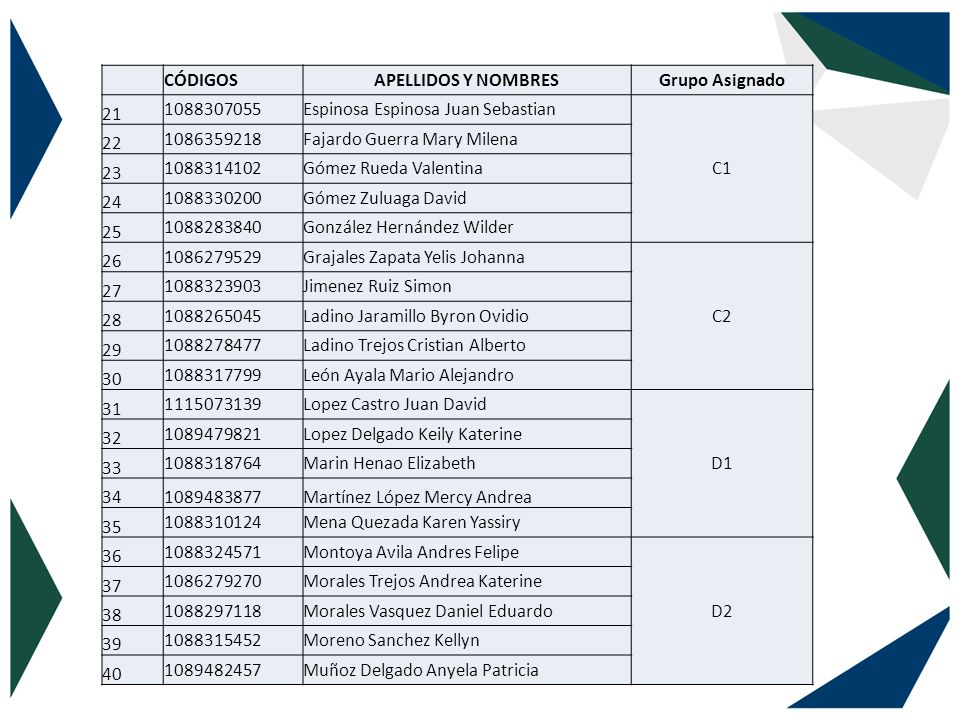 CÓDIGOS APELLIDOS Y NOMBRES. Grupo Asignado Espinosa Espinosa Juan Sebastian. C1.