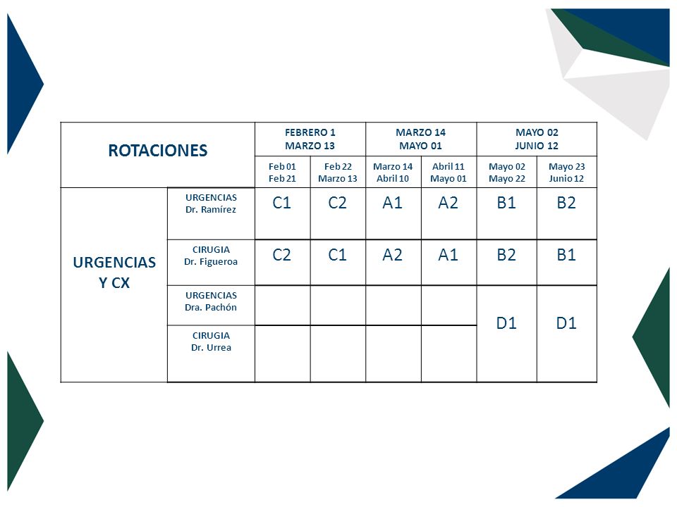 ROTACIONES C1 C2 A1 A2 B1 B2 D1 URGENCIAS Y CX FEBRERO 1 MARZO 13