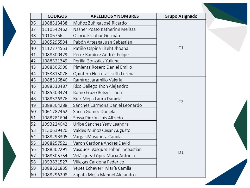CÓDIGOS. APELLIDOS Y NOMBRES. Grupo Asignado Muñoz Zúñiga José Ricardo. C1.