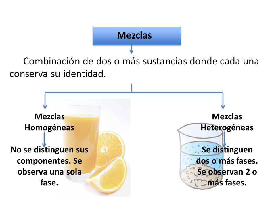 Mezclas Combinación de dos o más sustancias donde cada una conserva su identidad. Mezclas Homogéneas.