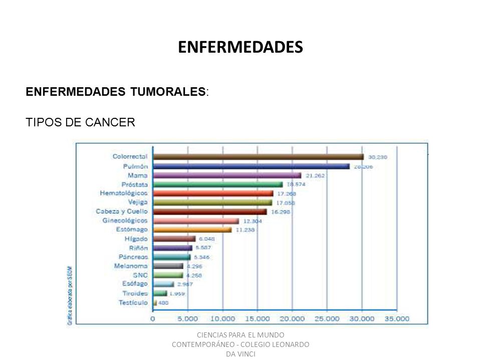 CIENCIAS PARA EL MUNDO CONTEMPORÁNEO - COLEGIO LEONARDO DA VINCI