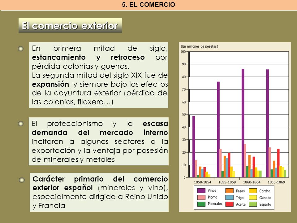 5. EL COMERCIO El comercio exterior. En primera mitad de siglo, estancamiento y retroceso por pérdida colonias y guerras.