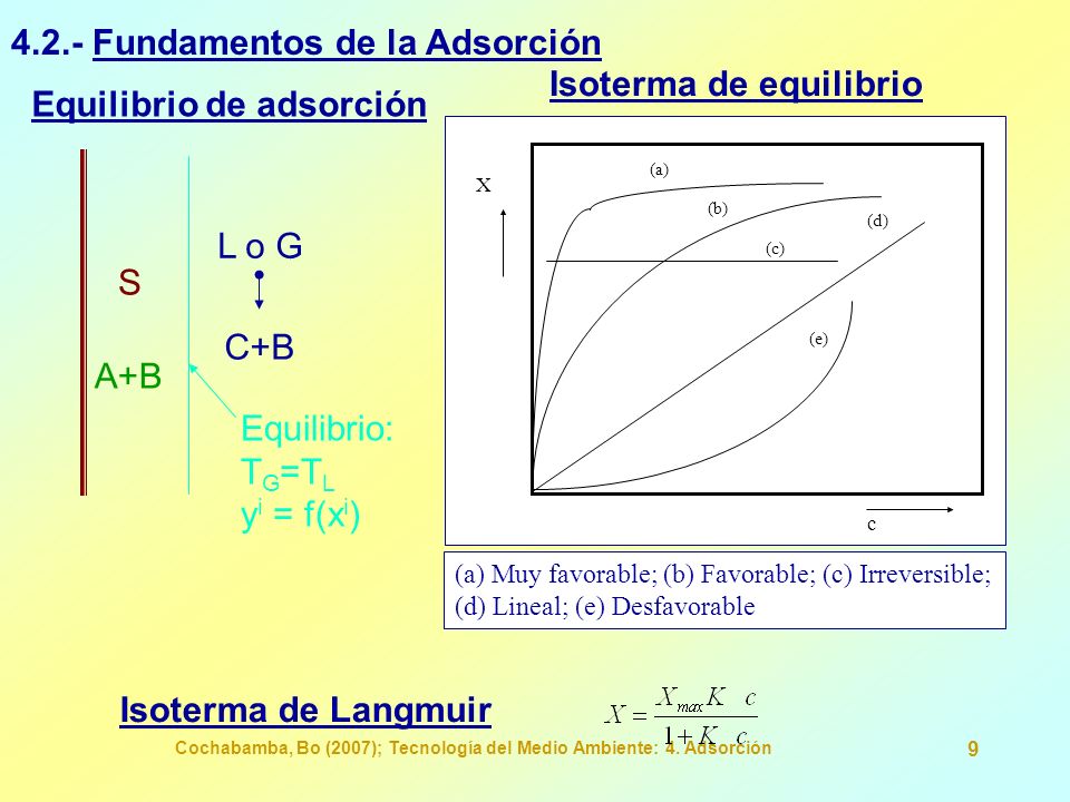 Cochabamba, Bo (2007); Tecnología del Medio Ambiente: 4. Adsorción