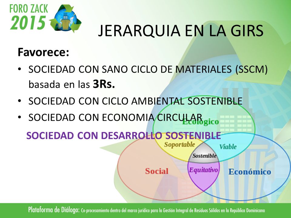 JERARQUIA EN LA GIRS Favorece: SOCIEDAD CON DESARROLLO SOSTENIBLE