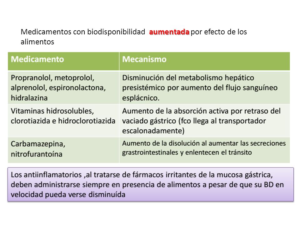 Medicamentos con biodisponibilidad aumentada por efecto de los alimentos