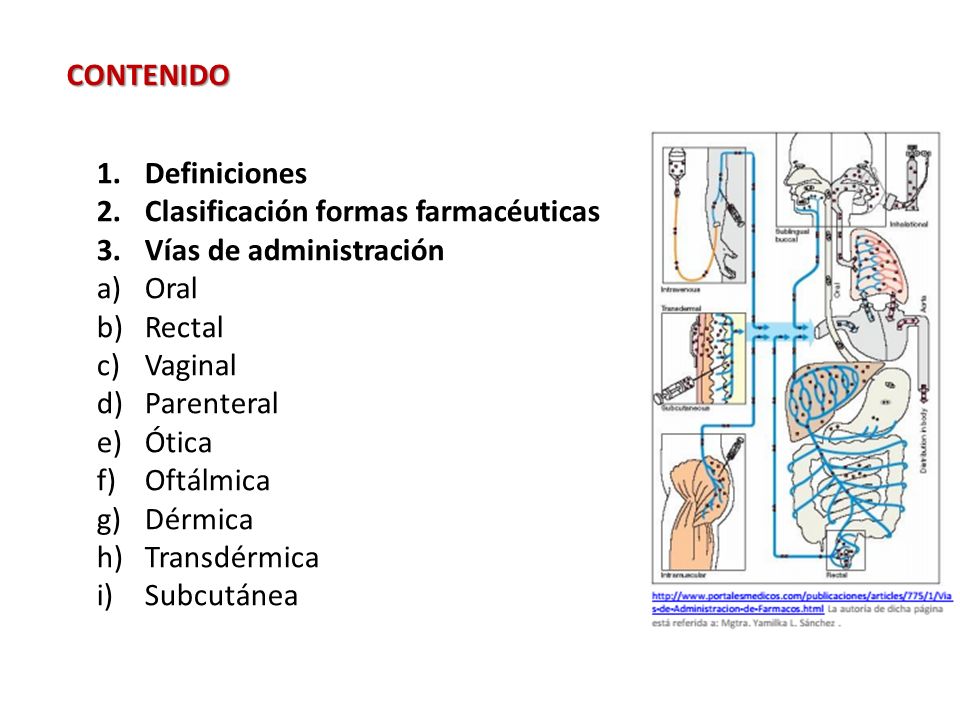 CONTENIDO Definiciones. Clasificación formas farmacéuticas. Vías de administración. Oral. Rectal.