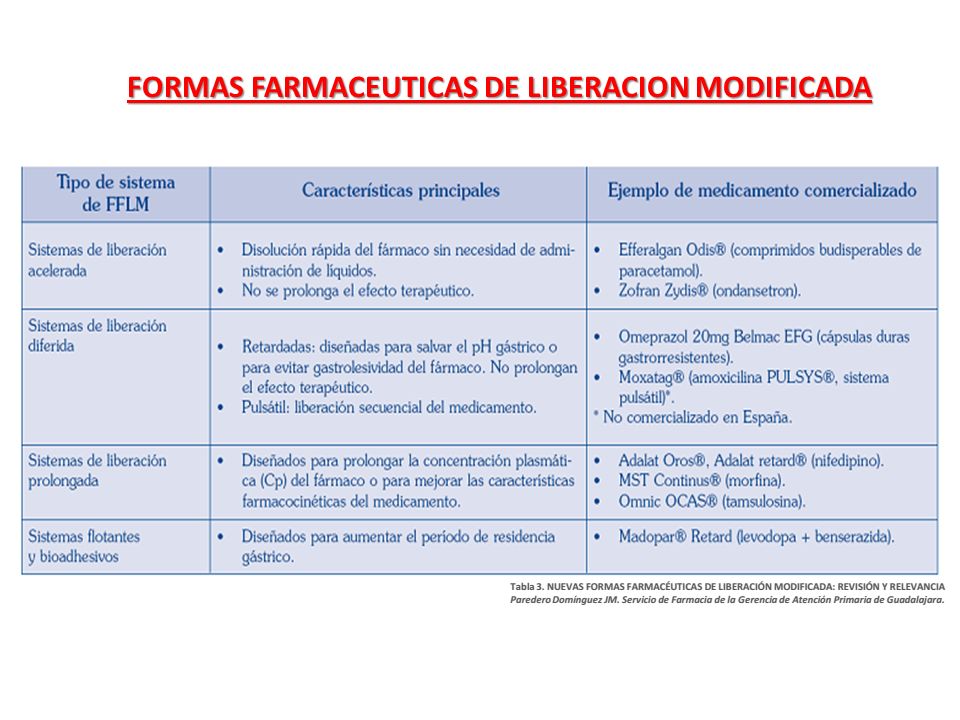 Formas Farmaceuticas Principios De Farmacocinetica Y Vias De