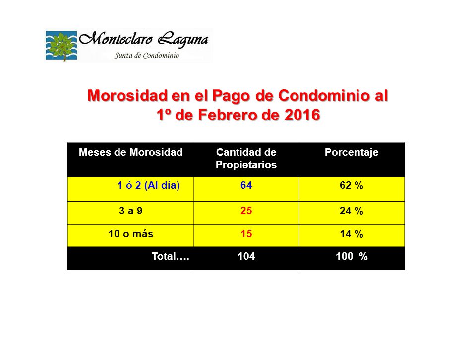 Morosidad en el Pago de Condominio al Cantidad de Propietarios