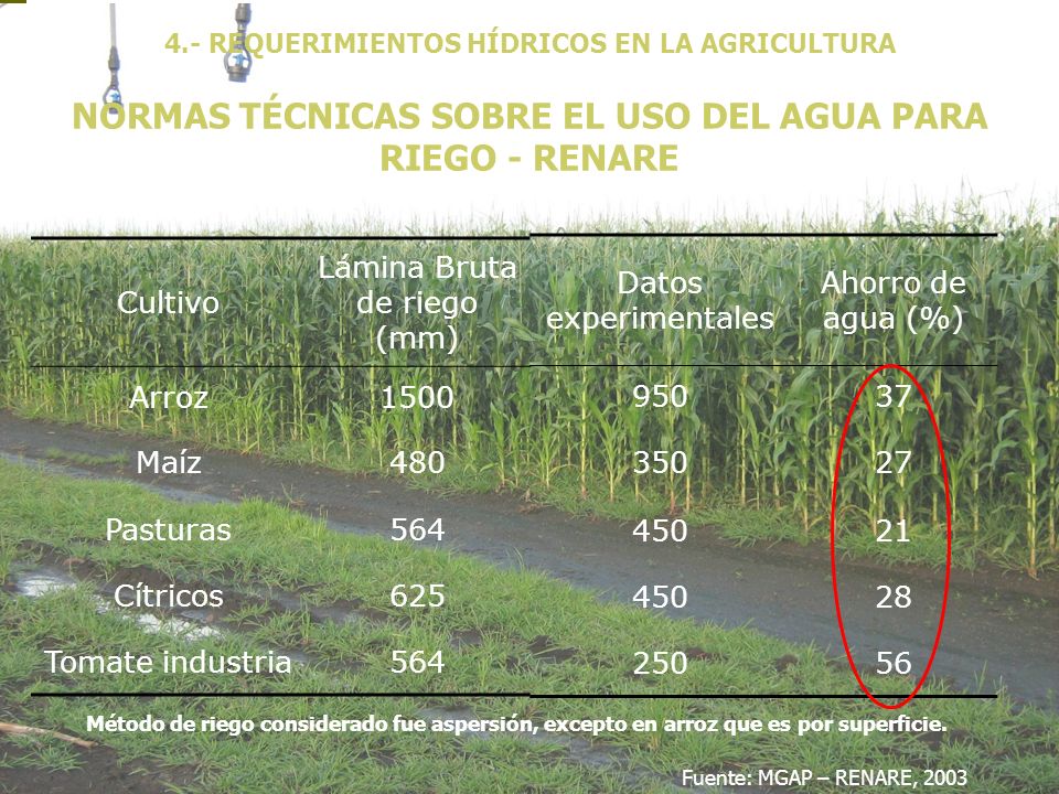 NORMAS TÉCNICAS SOBRE EL USO DEL AGUA PARA RIEGO - RENARE