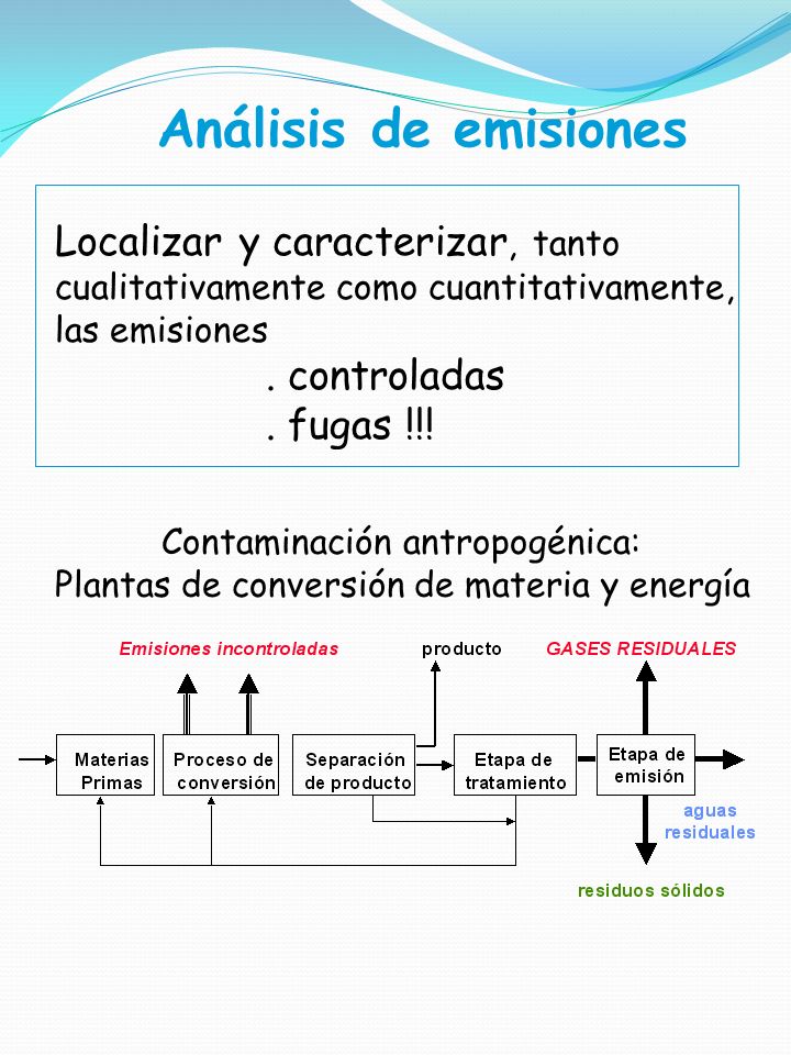 Análisis de emisiones Localizar y caracterizar, tanto . fugas !!!