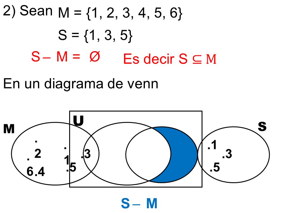 2) Sean M = {1, 2, 3, 4, 5, 6} S = {1, 3, 5} S ̶ M = Ø Es decir S ⊆ M