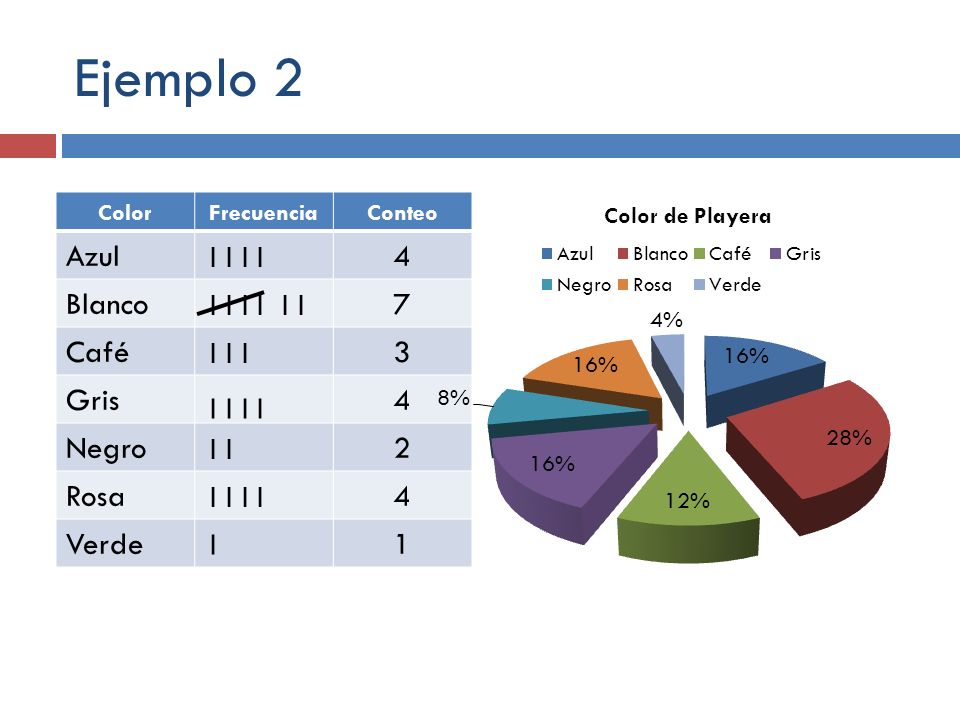 Ejemplo 2 Azul 4 Blanco 7 Café 3 Gris Negro 2 Rosa Verde 1 I I I I