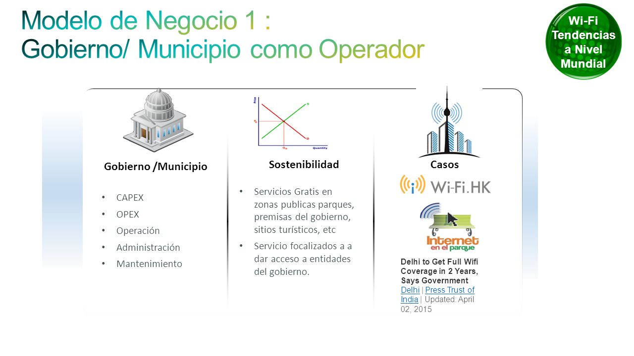 Modelo de Negocio 1 : Gobierno/ Municipio como Operador