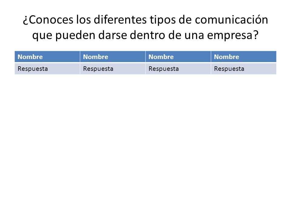 ¿Conoces los diferentes tipos de comunicación que pueden darse dentro de una empresa