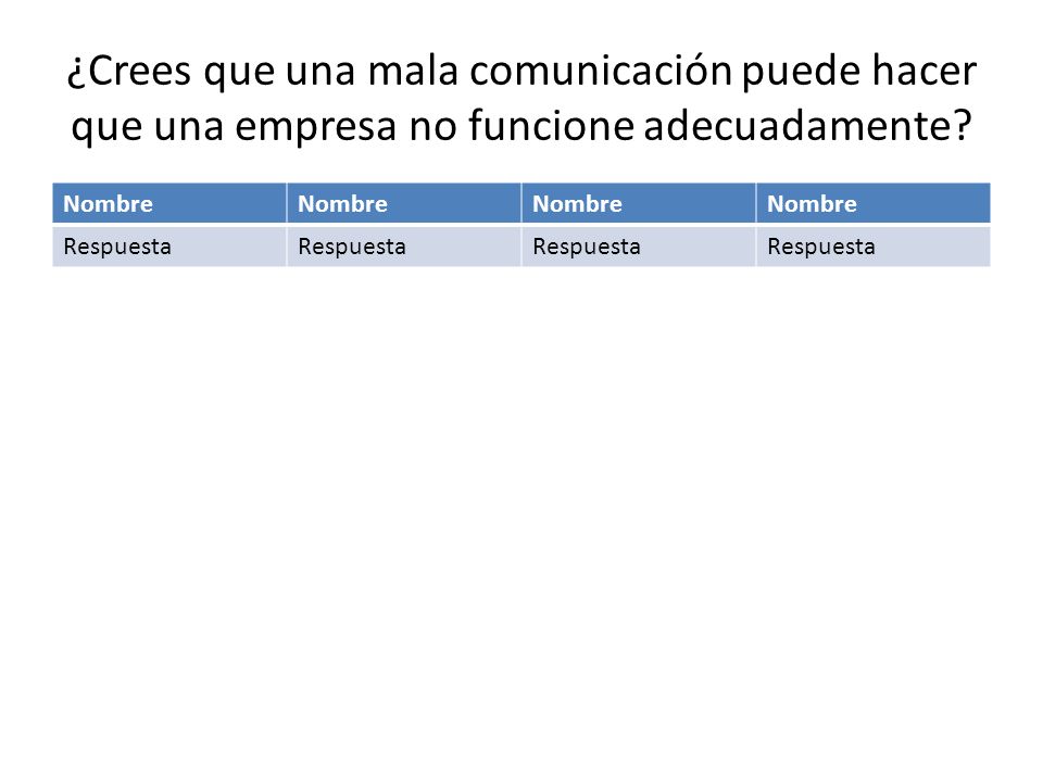 ¿Crees que una mala comunicación puede hacer que una empresa no funcione adecuadamente