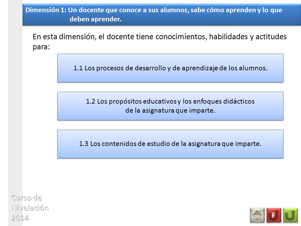 Dimensión 1: Un docente que conoce a sus alumnos, sabe cómo aprenden y lo que deben aprender.