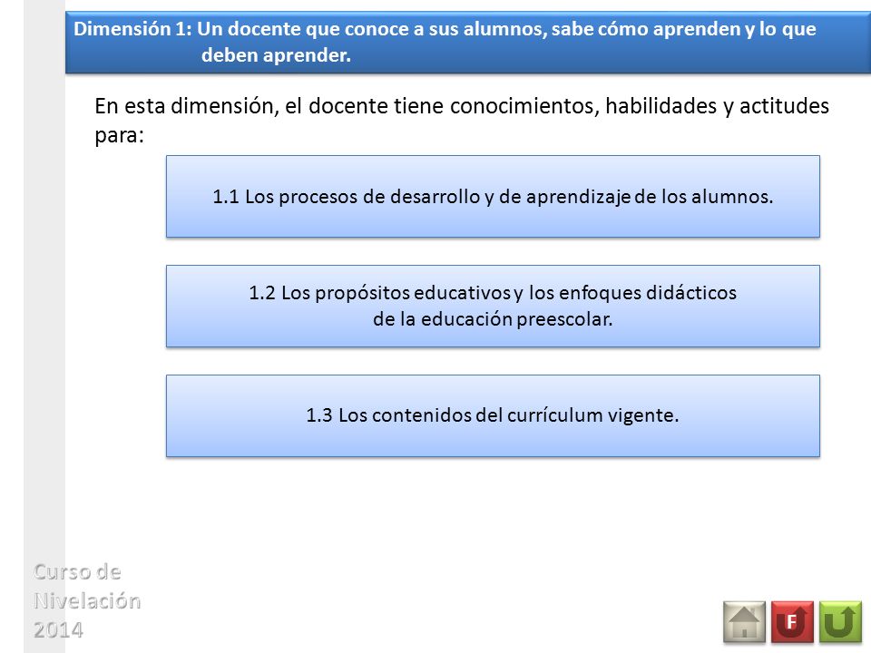 Dimensión 1: Un docente que conoce a sus alumnos, sabe cómo aprenden y lo que deben aprender.