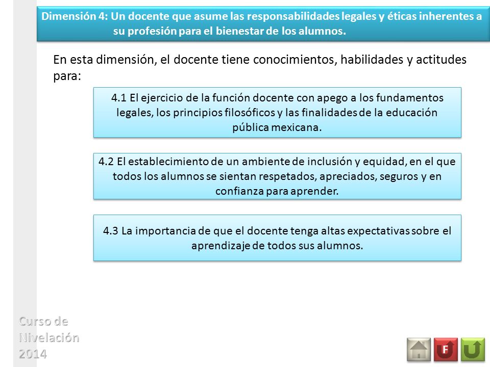 Dimensión 4: Un docente que asume las responsabilidades legales y éticas inherentes a su profesión para el bienestar de los alumnos.