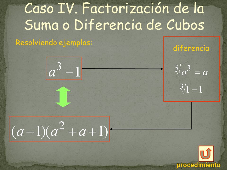 Caso IV. Factorización de la Suma o Diferencia de Cubos