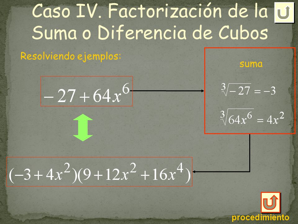 Caso IV. Factorización de la Suma o Diferencia de Cubos