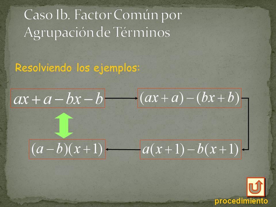 Caso Ib. Factor Común por Agrupación de Términos