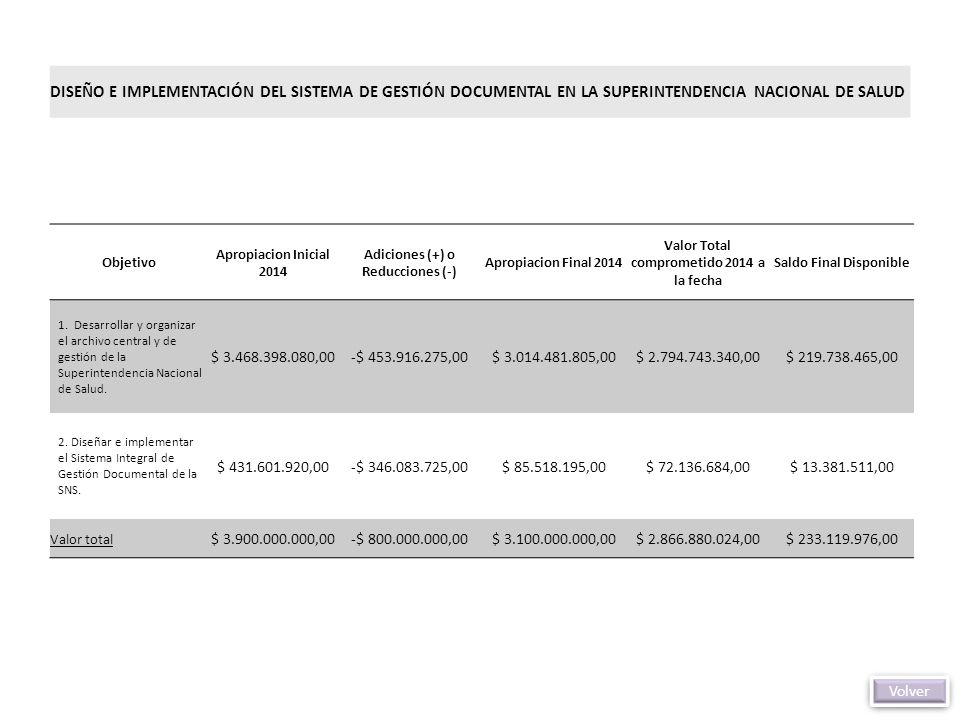 DISEÑO E IMPLEMENTACIÓN DEL SISTEMA DE GESTIÓN DOCUMENTAL EN LA SUPERINTENDENCIA NACIONAL DE SALUD