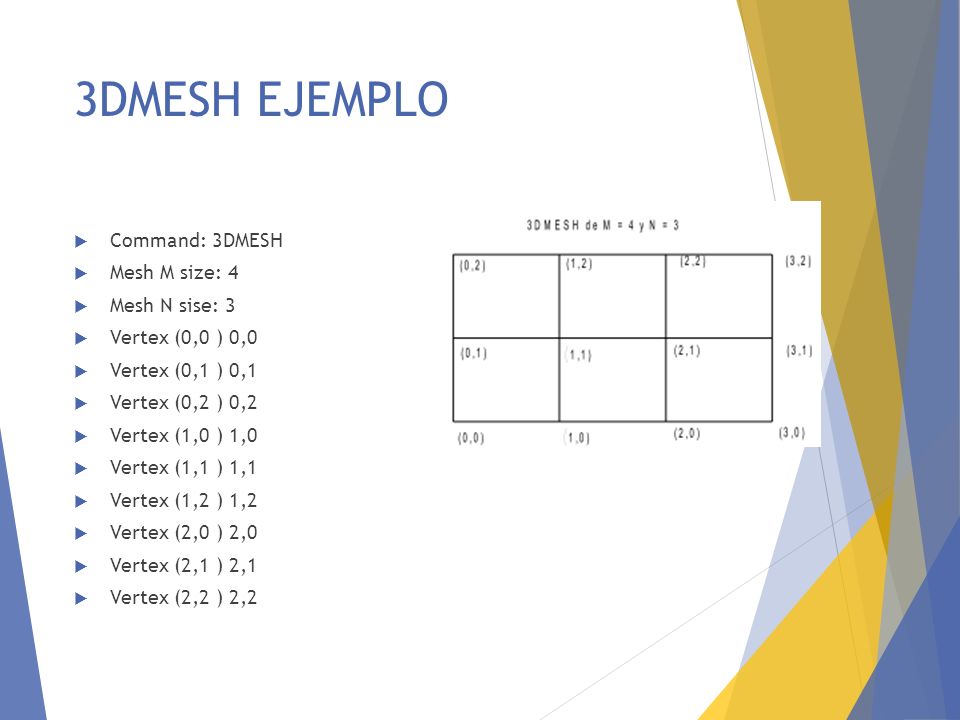 3DMESH EJEMPLO Command: 3DMESH Mesh M size: 4 Mesh N sise: 3