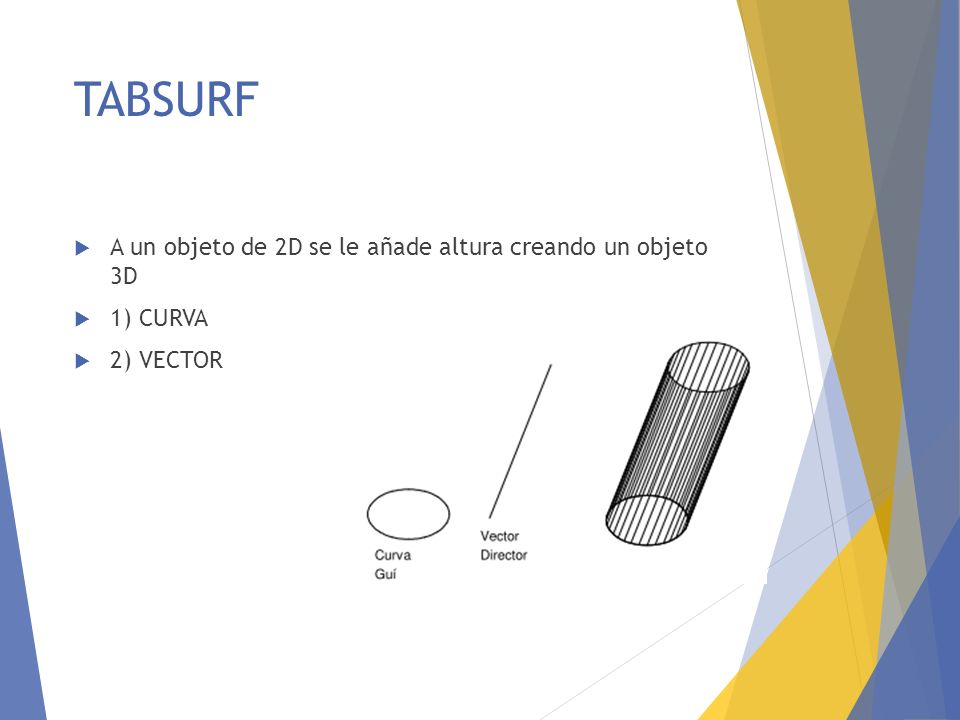 TABSURF A un objeto de 2D se le añade altura creando un objeto 3D