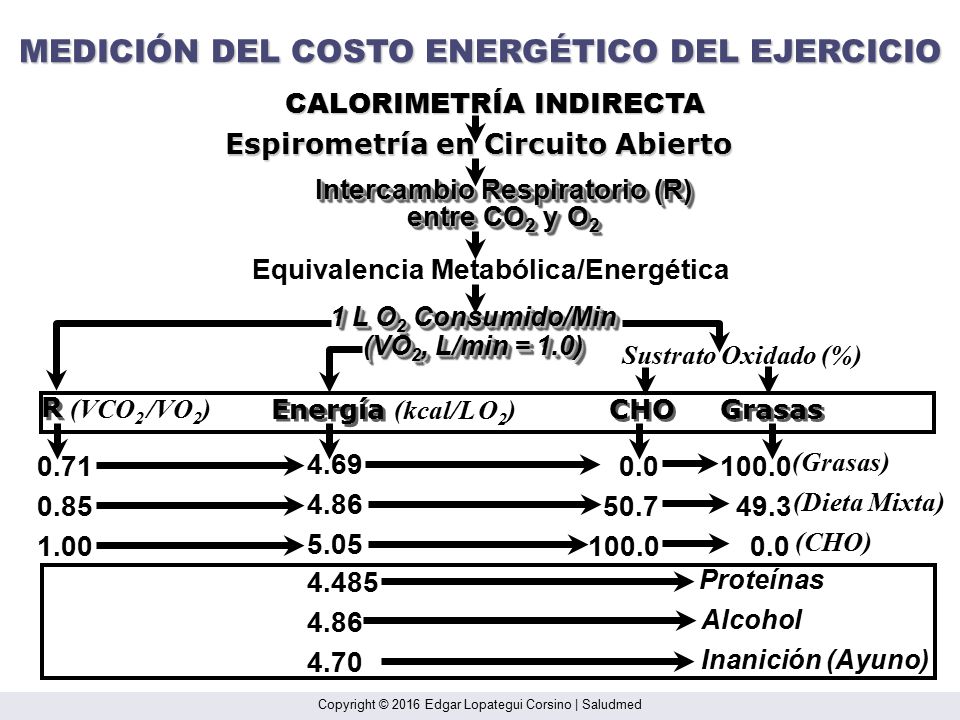 MEDICIÓN DEL COSTO ENERGÉTICO DEL EJERCICIO