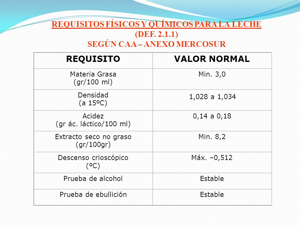 REQUISITOS FÍSICOS Y QUÍMICOS PARA LA LECHE SEGÚN CAA – ANEXO MERCOSUR