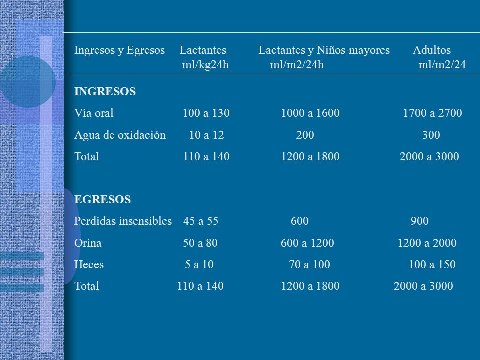 Ingresos y Egresos Lactantes Lactantes y Niños mayores Adultos