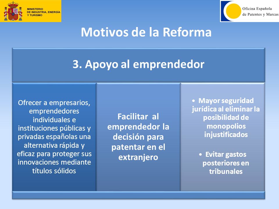 Motivos de la Reforma 3. Apoyo al emprendedor