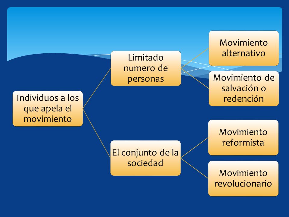 Individuos a los que apela el movimiento Limitado numero de personas