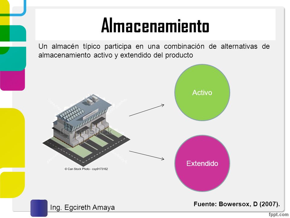 Almacenamiento Un almacén típico participa en una combinación de alternativas de almacenamiento activo y extendido del producto.