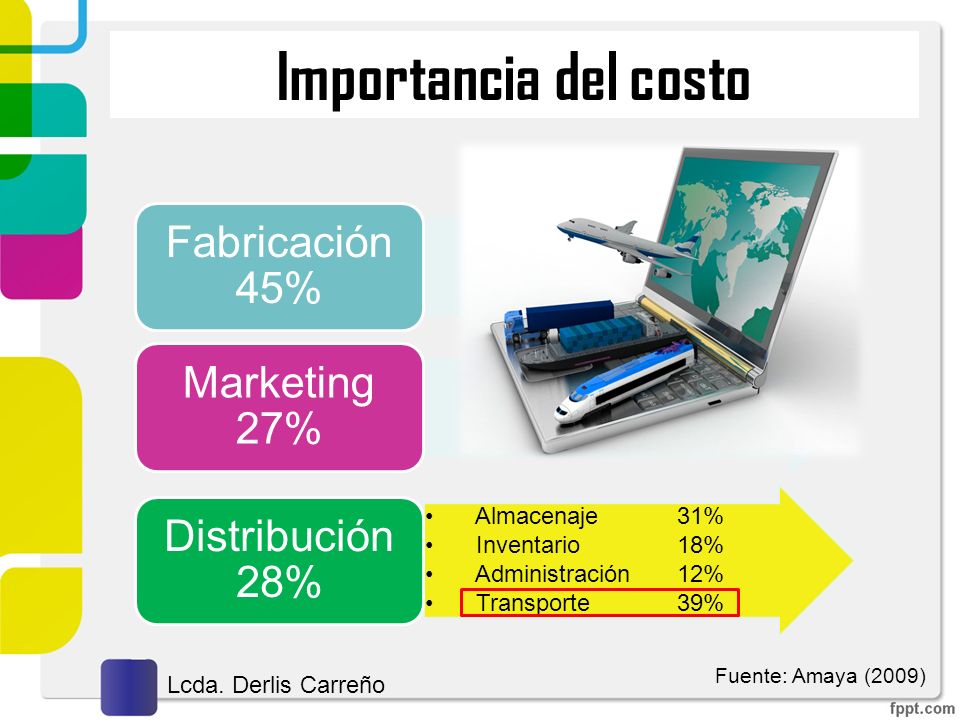 Importancia del costo Fabricación 45% Marketing 27% Distribución 28%