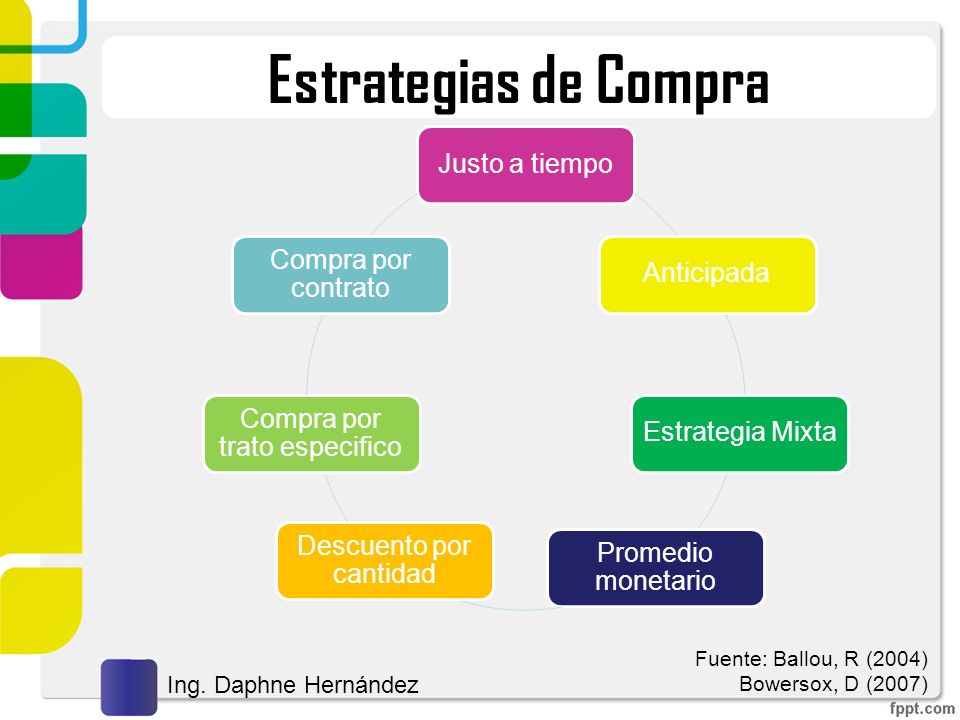 Estrategias de Compra Justo a tiempo Compra por contrato Anticipada