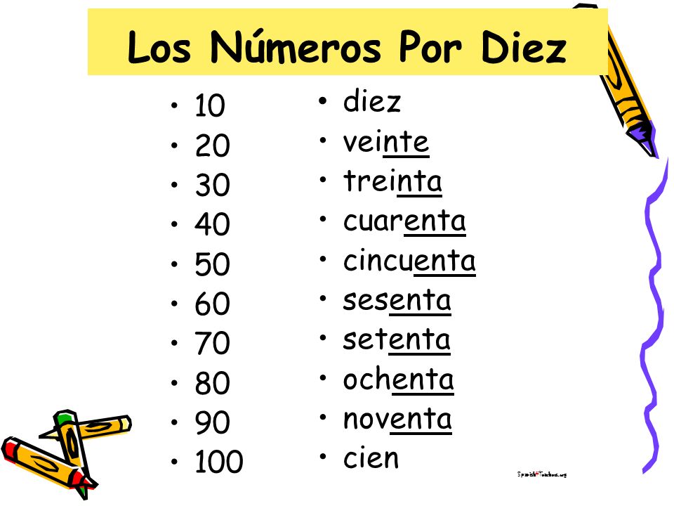 Los Números Por Diez diez 10 veinte 20 treinta 30 cuarenta 40