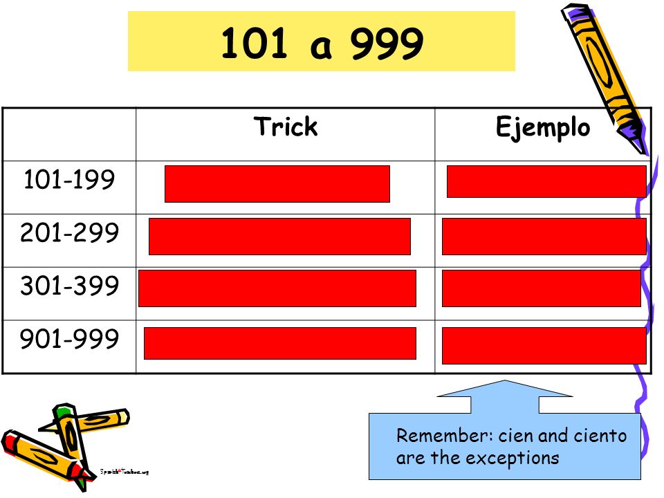 101 a 999 Trick Ejemplo ciento + número ciento dos