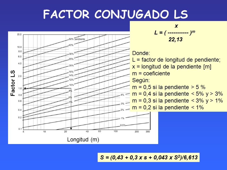FACTOR CONJUGADO LS x L = ( )m 22,13 Donde: