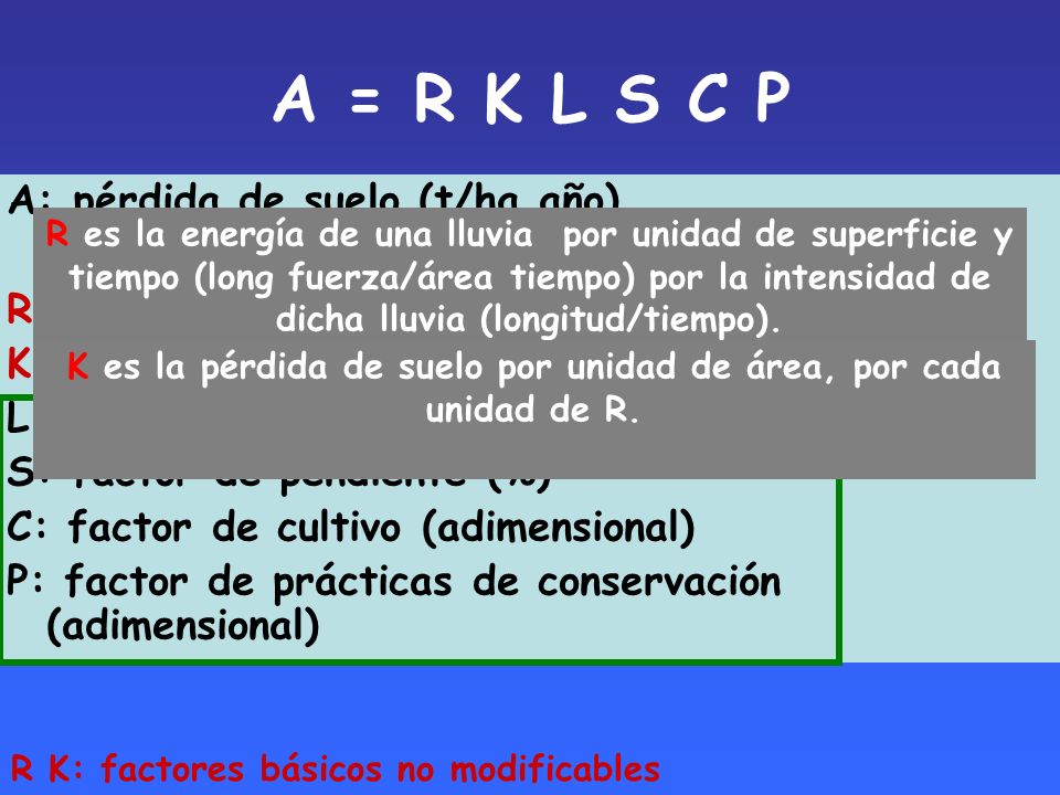 K es la pérdida de suelo por unidad de área, por cada unidad de R.