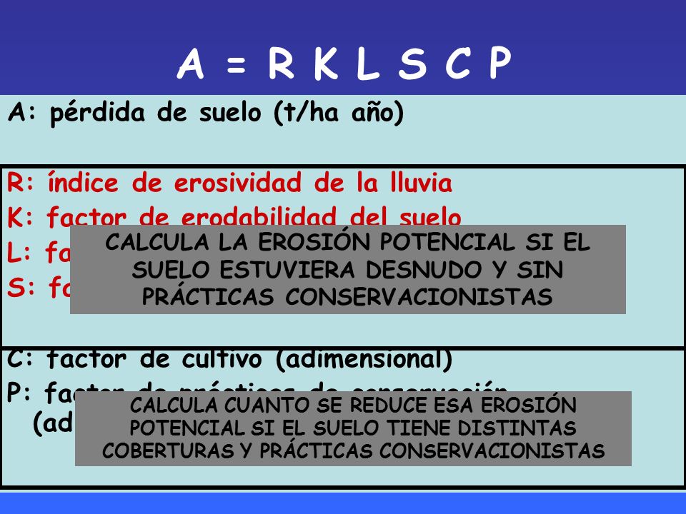 A = R K L S C P A: pérdida de suelo (t/ha año)