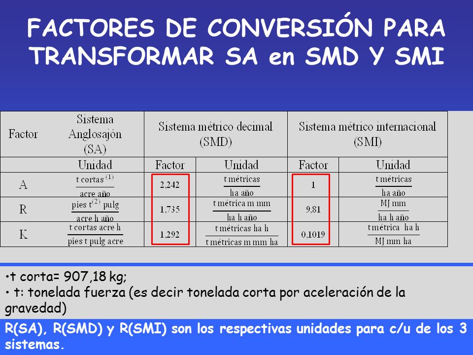 FACTORES DE CONVERSIÓN PARA TRANSFORMAR SA en SMD Y SMI