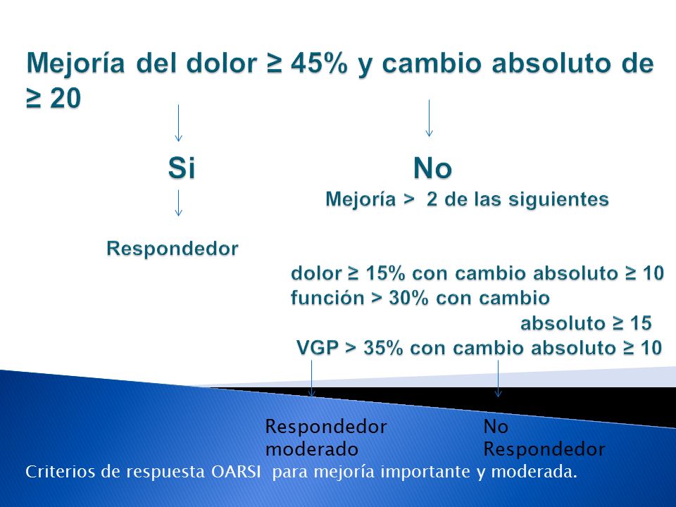 Mejoría del dolor ≥ 45% y cambio absoluto de ≥ 20 Si No Mejoría > 2 de las siguientes Respondedor dolor ≥ 15% con cambio absoluto ≥ 10 función > 30% con cambio absoluto ≥ 15 VGP > 35% con cambio absoluto ≥ 10