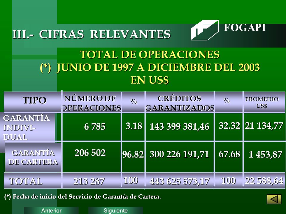 III.- CIFRAS RELEVANTES (*) JUNIO DE 1997 A DICIEMBRE DEL 2003