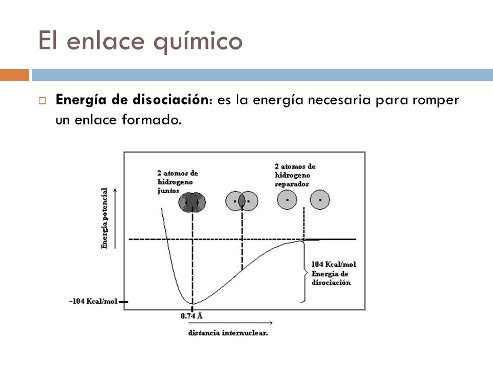 El enlace químico Energía de disociación: es la energía necesaria para romper un enlace formado.
